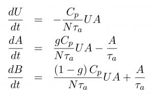 Equations of the Limited Enthusiasm Model