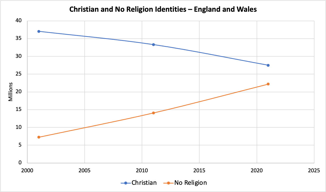 British Religious Identity Unpacking The 2021 Census Church Growth